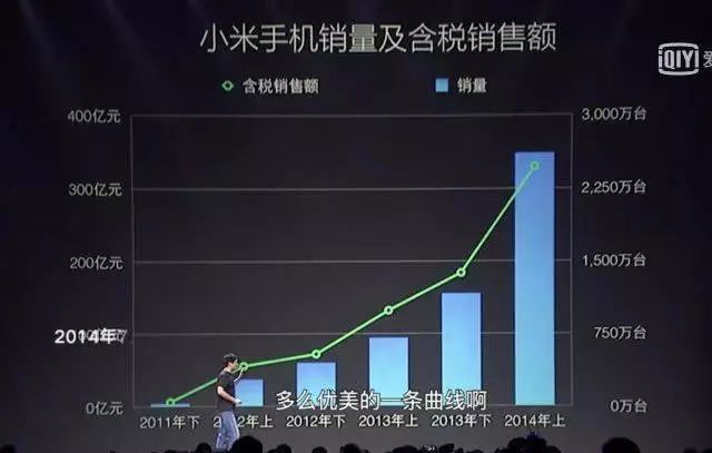 小米快速崛起的经营逻辑 从生态链到全球化
