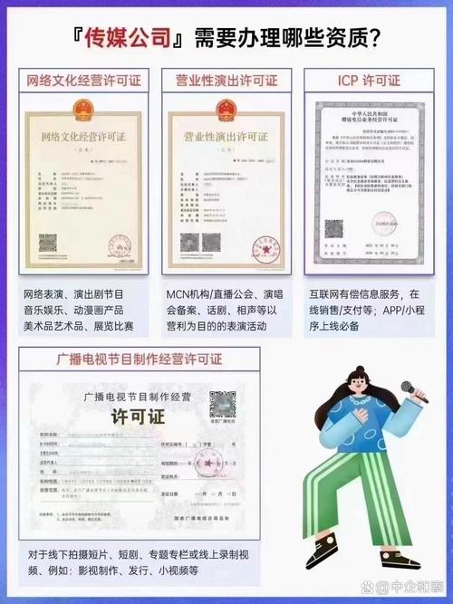 三证齐全 网络文化经营许可证办理要点